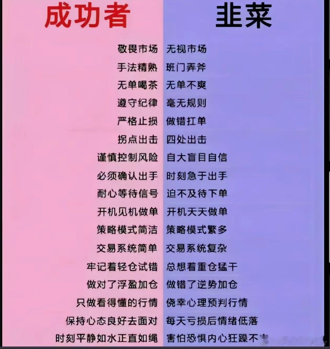 知己知彼百战不殆。其实，最大的问题倒不是啥技术问题。最大的问题对市场的想象太多，