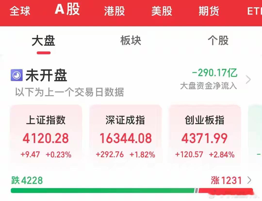 美股惊魂一夜：苹果崩了、美光疯了，今天A股要变天了？先别急着看持仓，昨晚美股发生