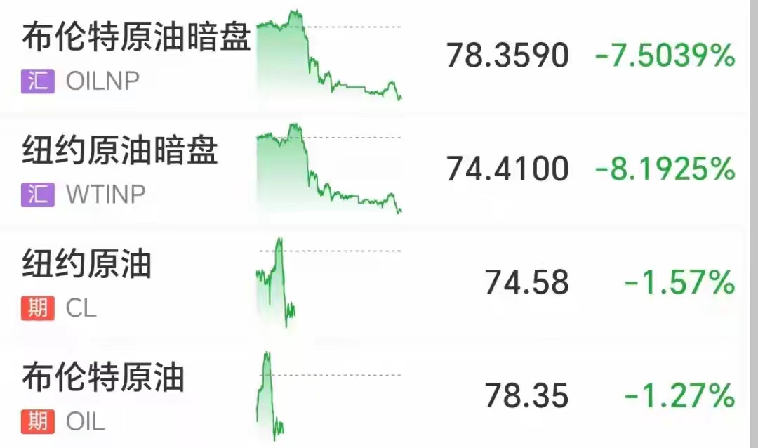 重磅地缘消息扰动大宗商品！原油暗盘暴跌超8%，黄金强势突破4130美元8月5日国