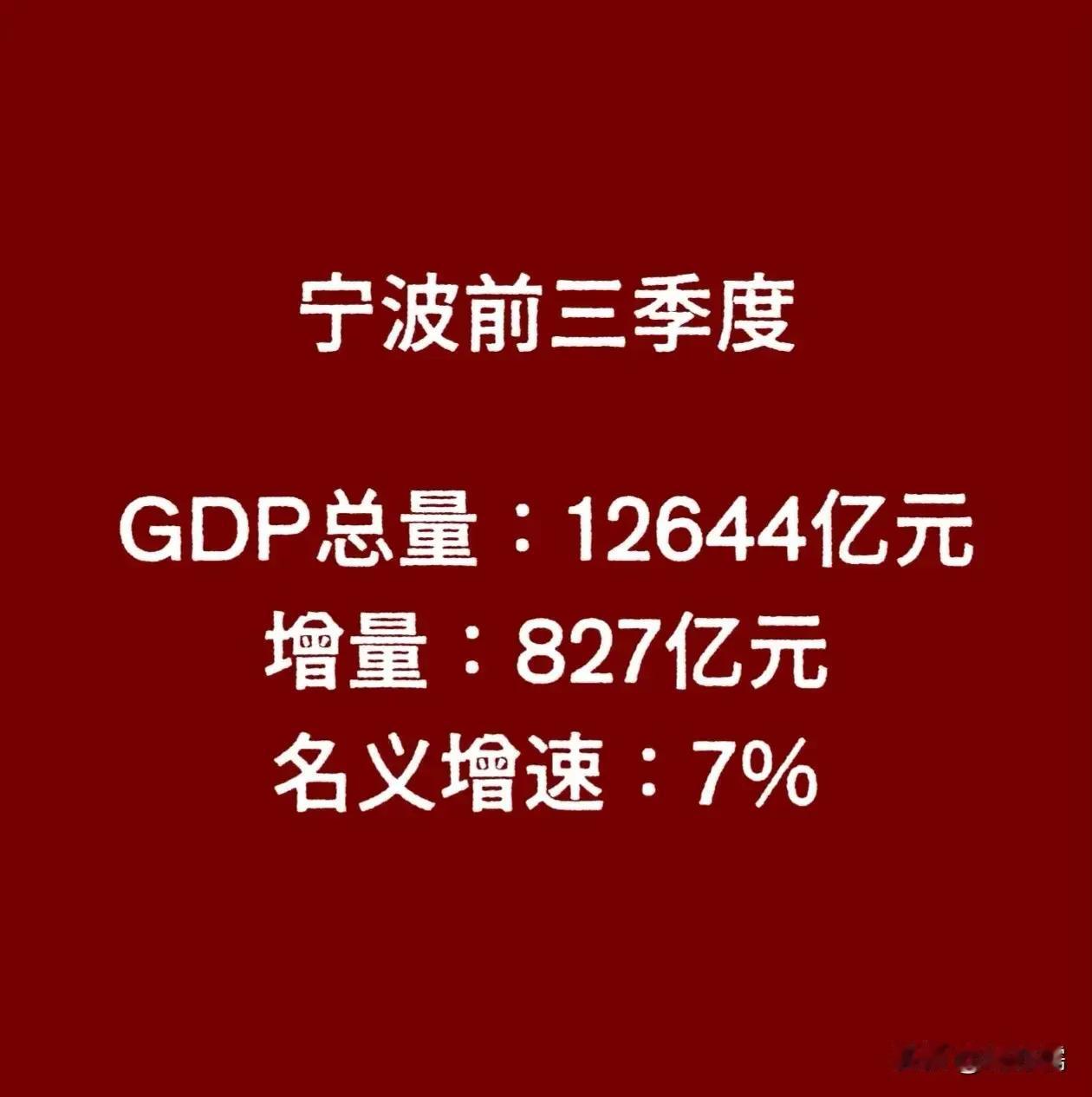 宁波作为中国的重要城市之一，其经济发展一直受到广泛关注。宁波的GDP增长情况，不