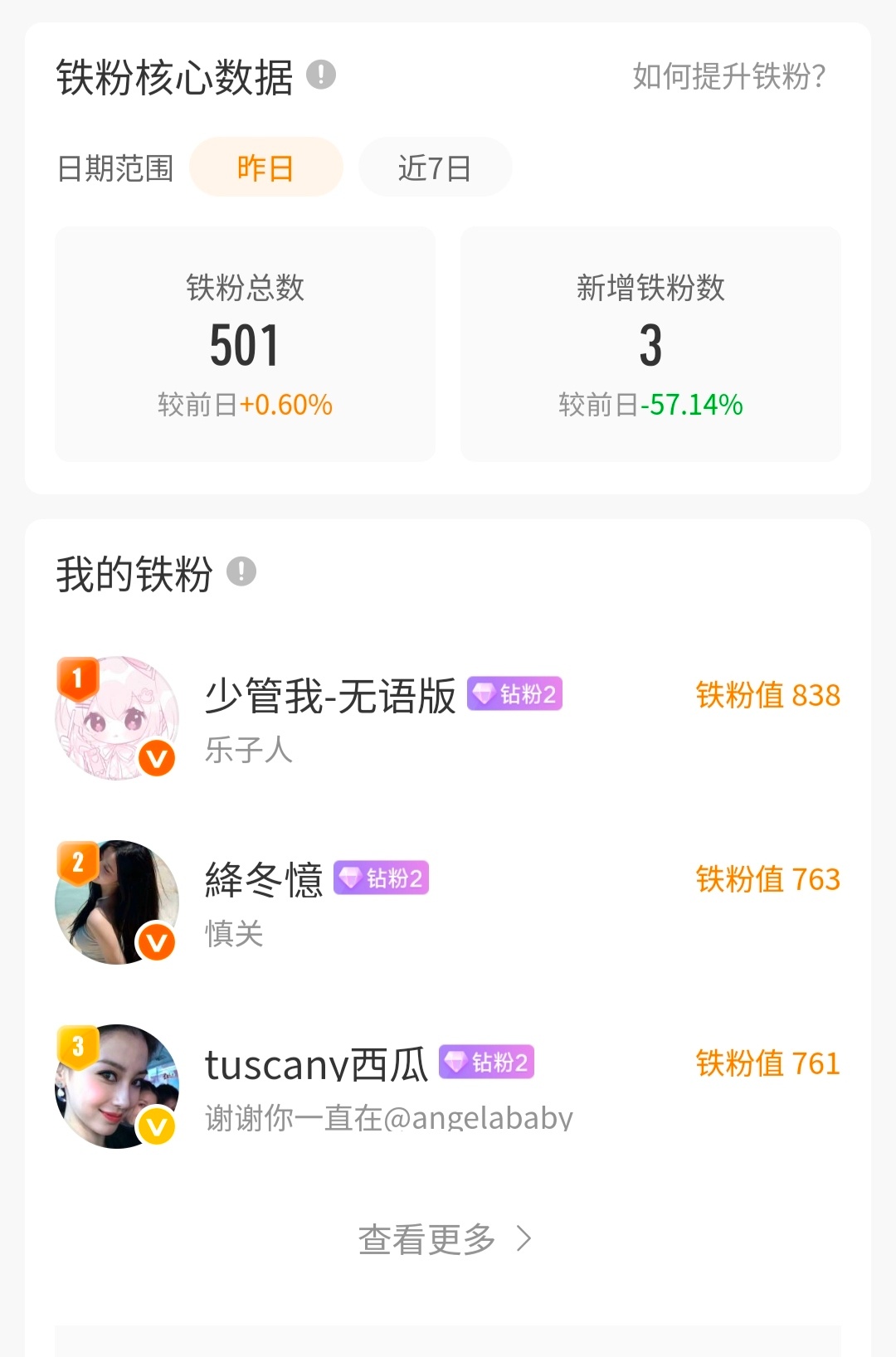 兜兜转转一直在500左右徘徊，今天周六刷到的桂米来动动呀