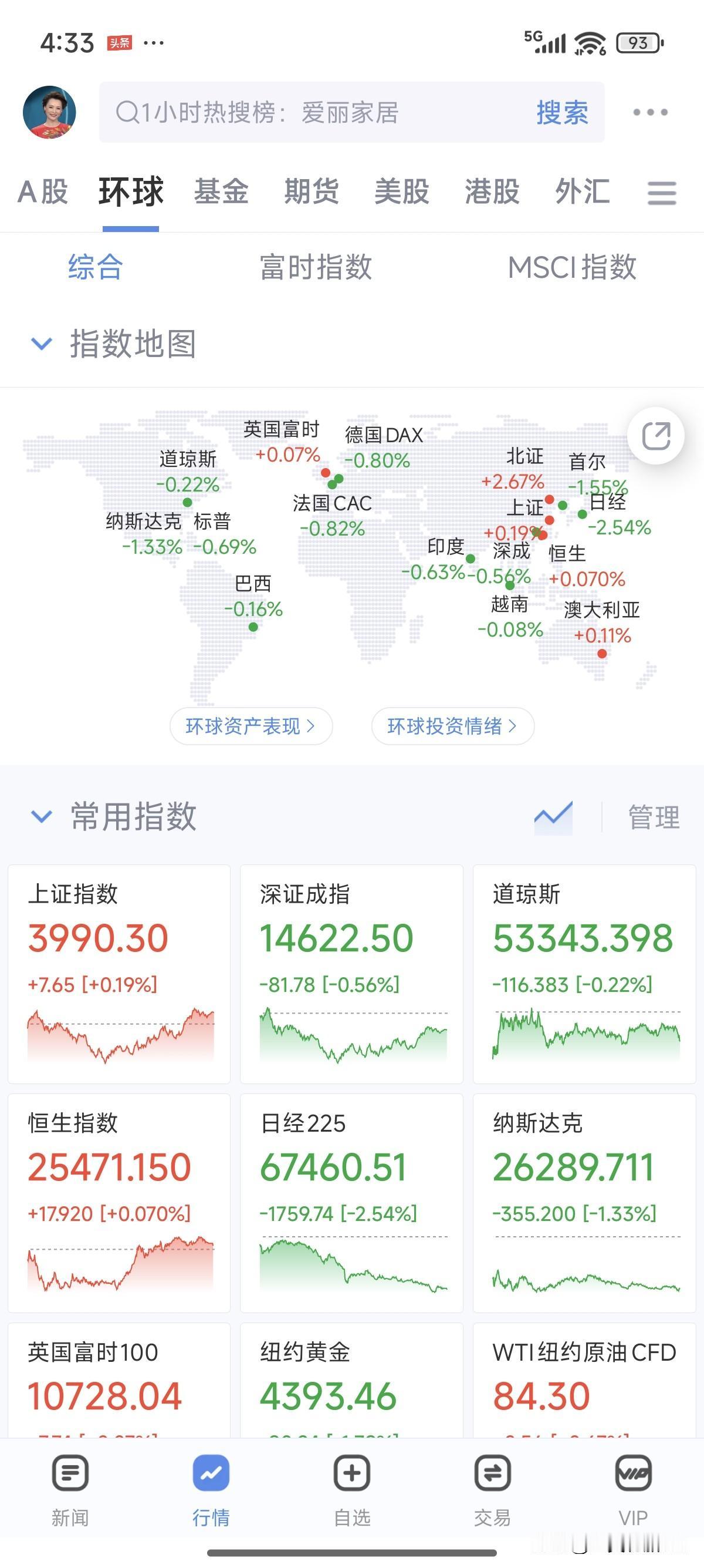 睁开眼睛，不知又发生了啥，外围一片腥风血雨，欧美跌了一个多点，费城半导体跌了五个
