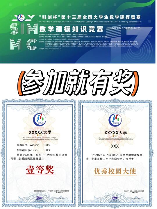 这个比赛！！参加就有奖！！！