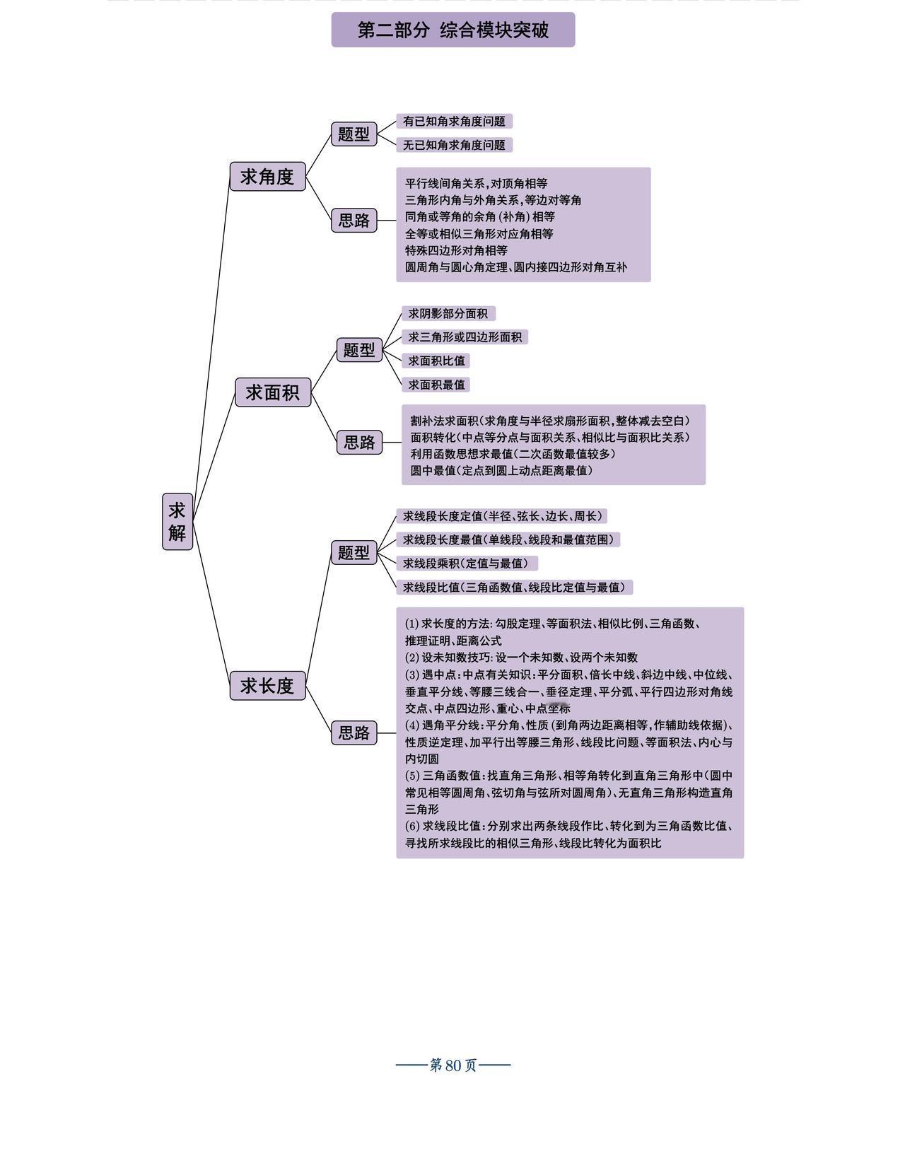 中考数学——与圆有关计算问题总结