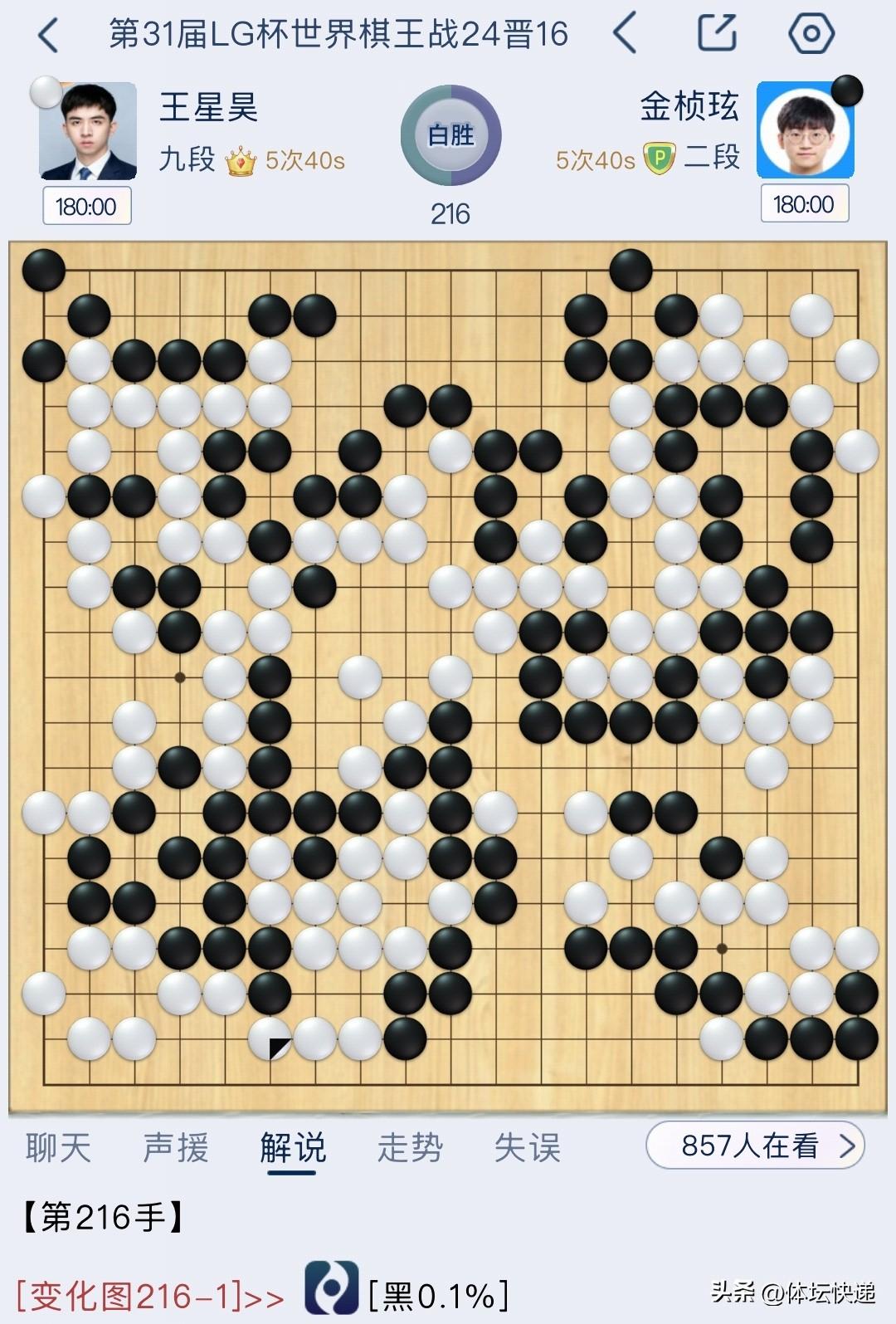 LG杯世界围棋24晋16强争夺战，中国棋手大获全胜。王星昊执白速胜金桢玹，李轩豪