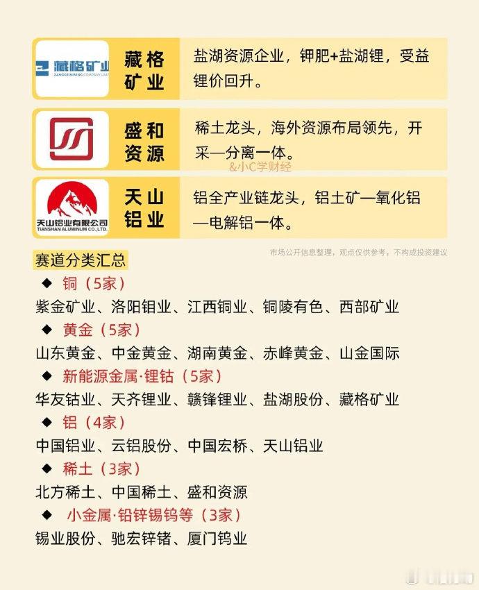 这些也可以关注的 ​​​
