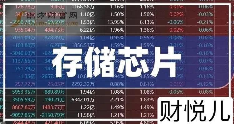突发，全球第四储存厂商也要扩产了，存储芯片的超级周期会不会提前终结呢？消息上：存