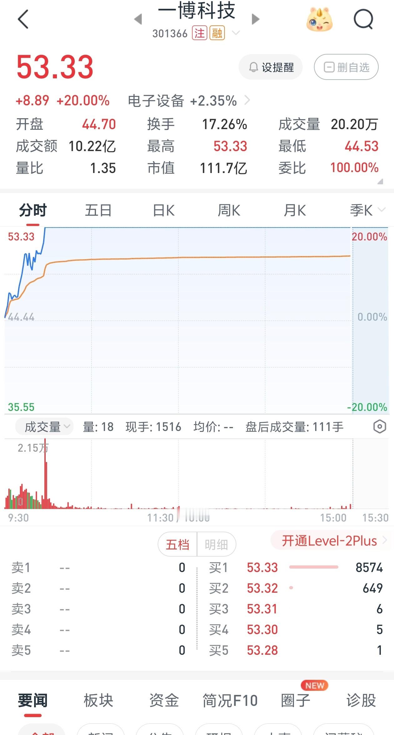 叫一博的都这么牛吗太强了这几天