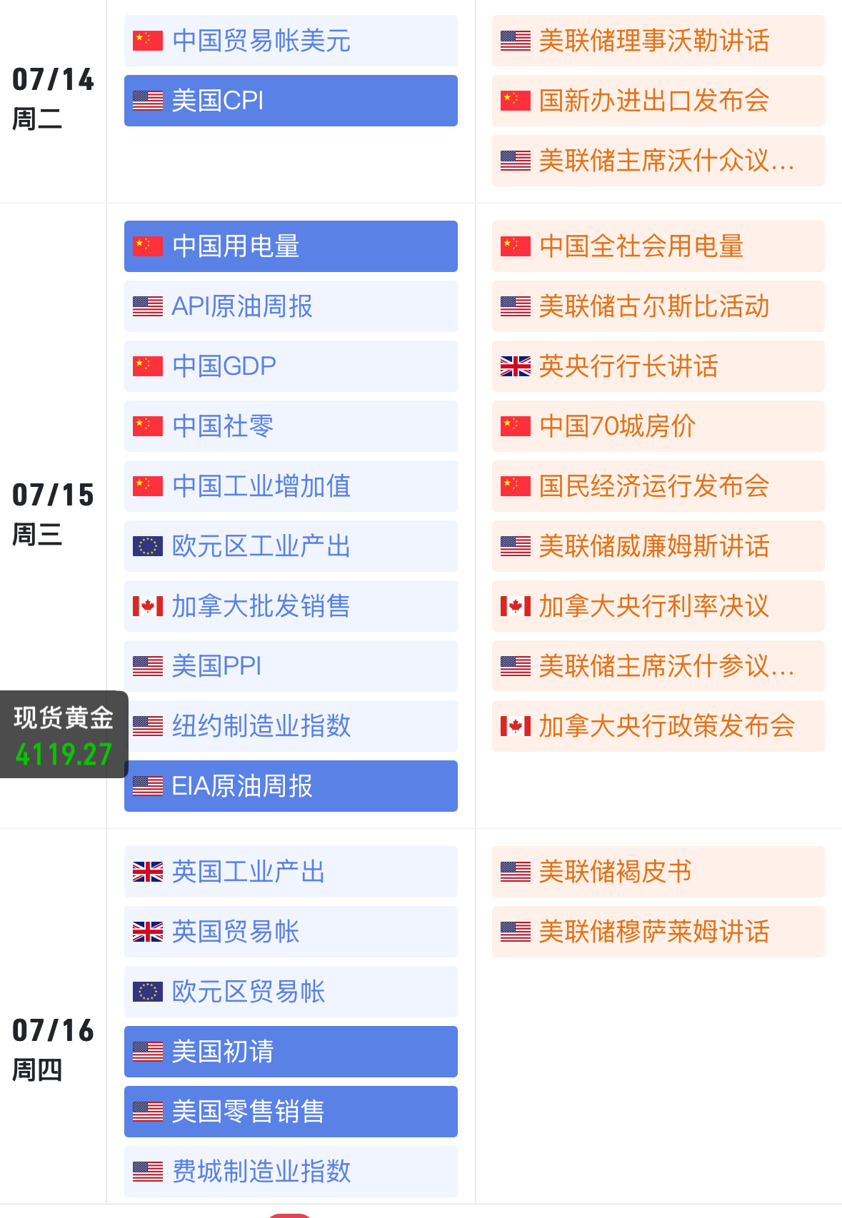 本周多重消息扎堆，盘面波动会大幅放大，现有震荡区间极易破位。等数据落地顺势操作，