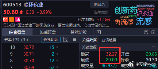 从十万到百万第9天｜4月2日午评：低开别慌，缩量不追📊 盘面速览受特朗普鹰派讲