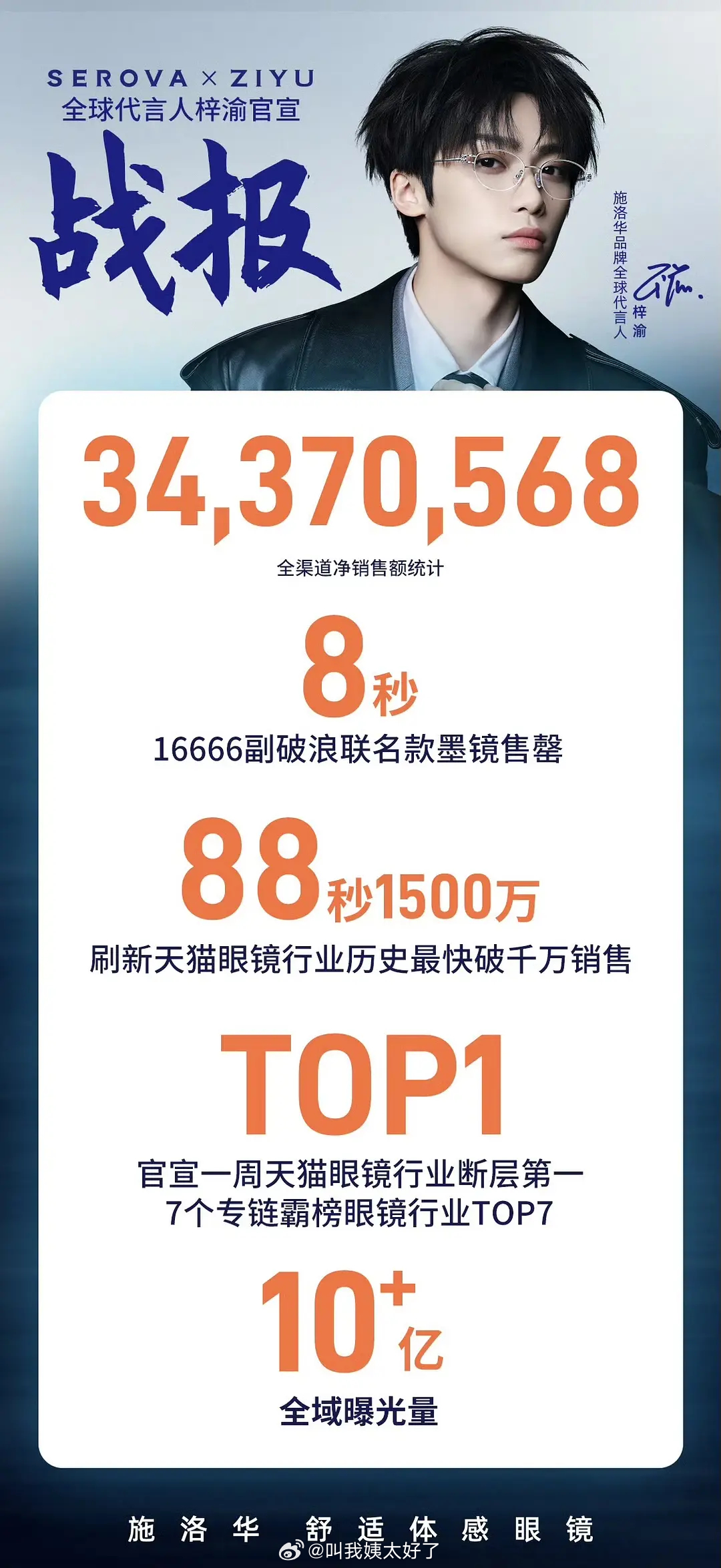 梓渝商务官方战报🈶，这粉丝购买力什么水平？