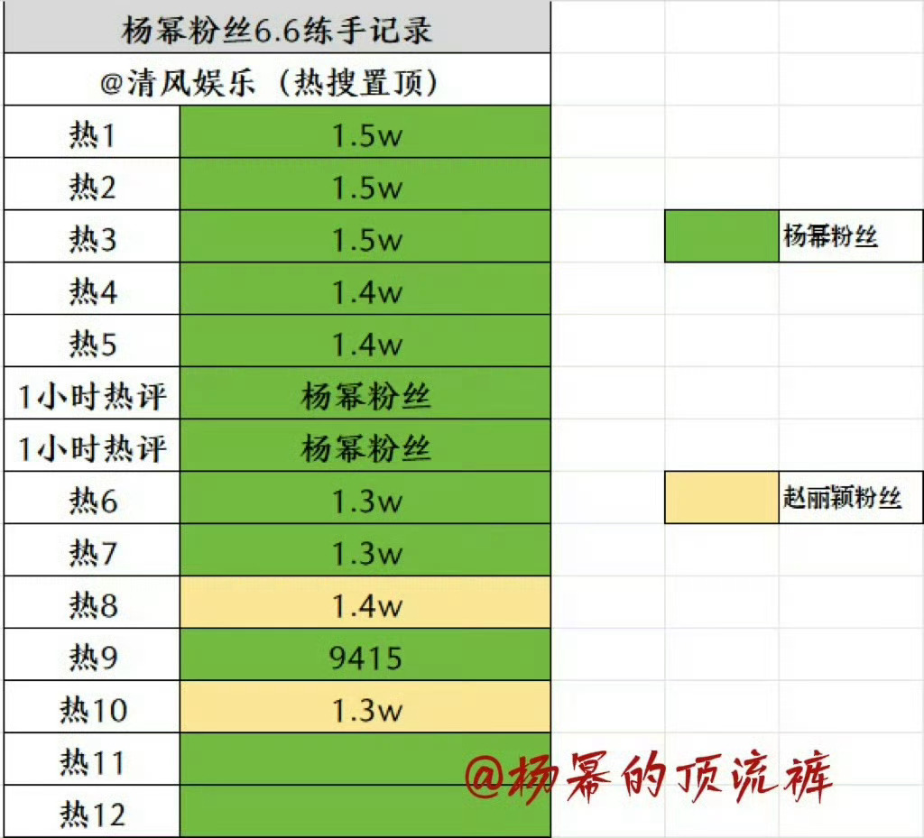 谈个恋爱粉丝都跑光了[笑cry][笑cry] ​​​