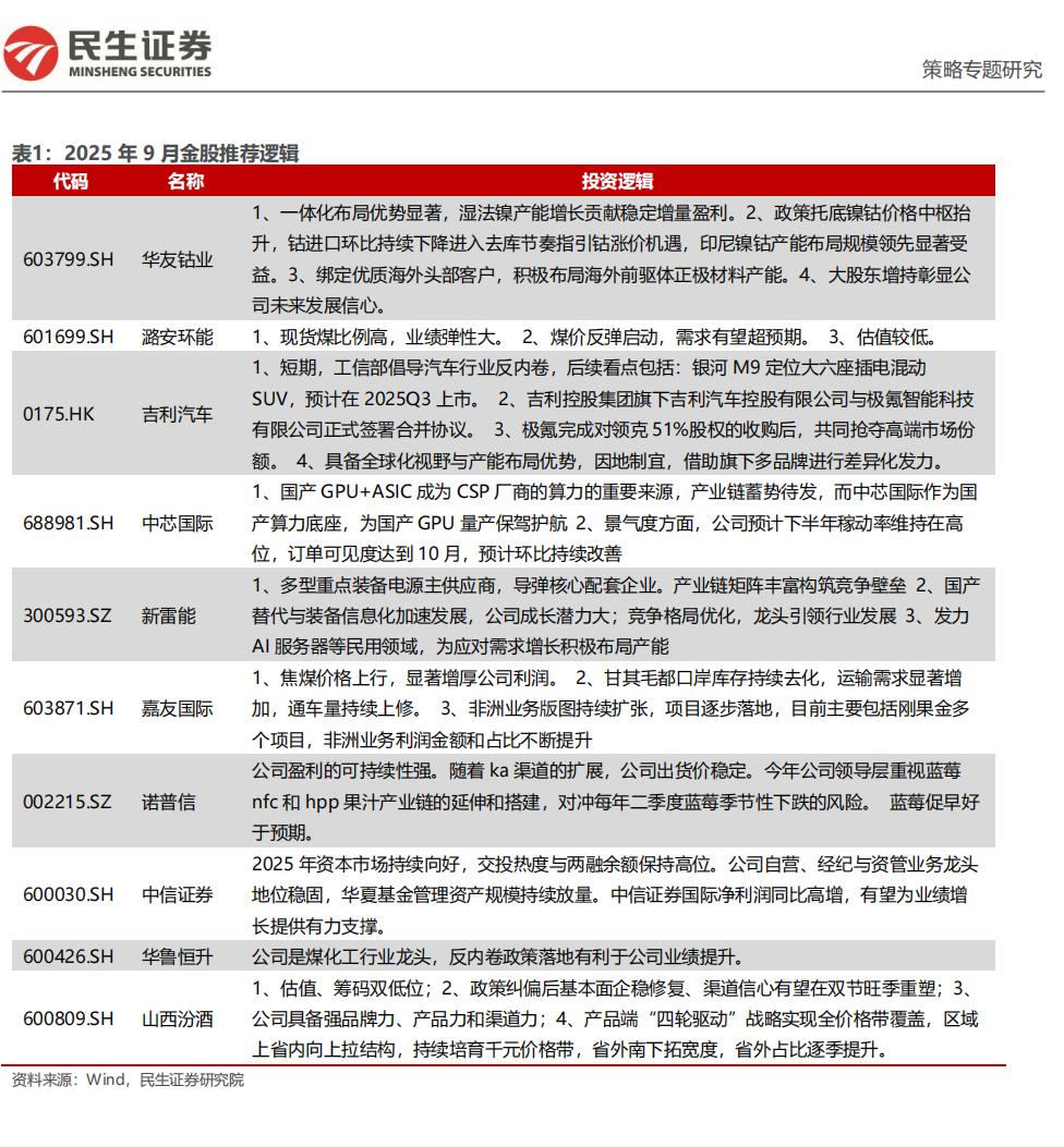 9月金股组合14
今天继续9月第14篇，给大家推的是民生证券2025年9月金股组