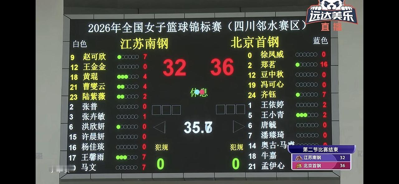 江苏女篮本场比赛防守带动进攻，很精彩！

刚刚江苏女篮与北京女篮打完2026年全