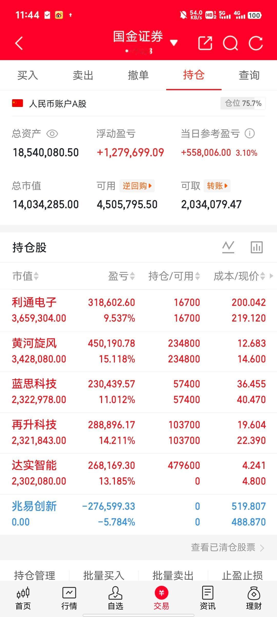 A股周四午盘复盘 午间小结上午市场整体情绪回暖，盘面赚钱效应持续修复，没有出现预