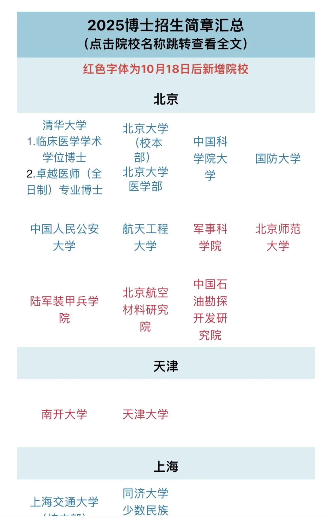 新增15所！2025年博士招生简章汇总！新增