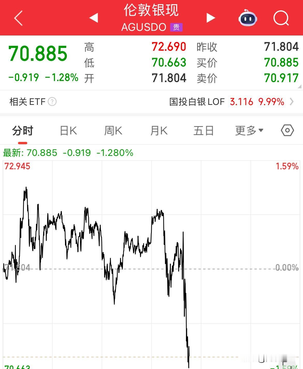 这哥们终于跳水了，不然真愁死啊，白银多空争夺战正式打响，多方最近强势反击，今日出