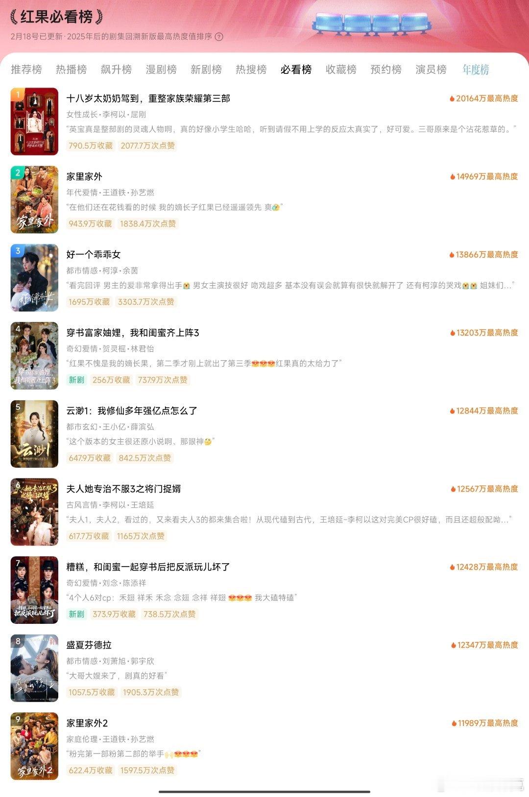 红果必看榜，19部热度破亿，36部热度破9000万，大部分是系列剧，云渺只有3没