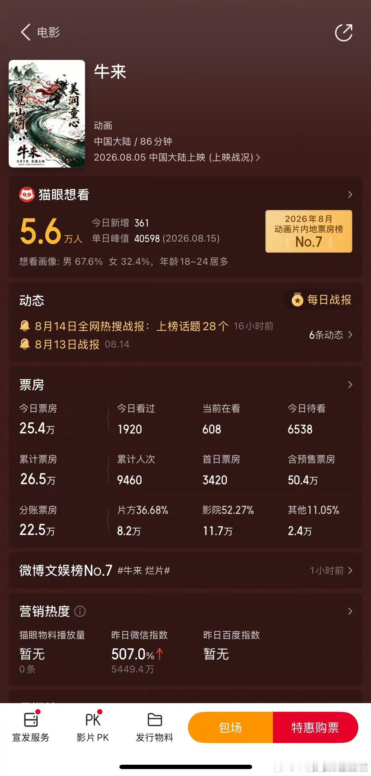 《牛来》票房超过杨紫的《斗茶》了，要不《斗茶》重新上映吧，给紫米一个重新证明自己