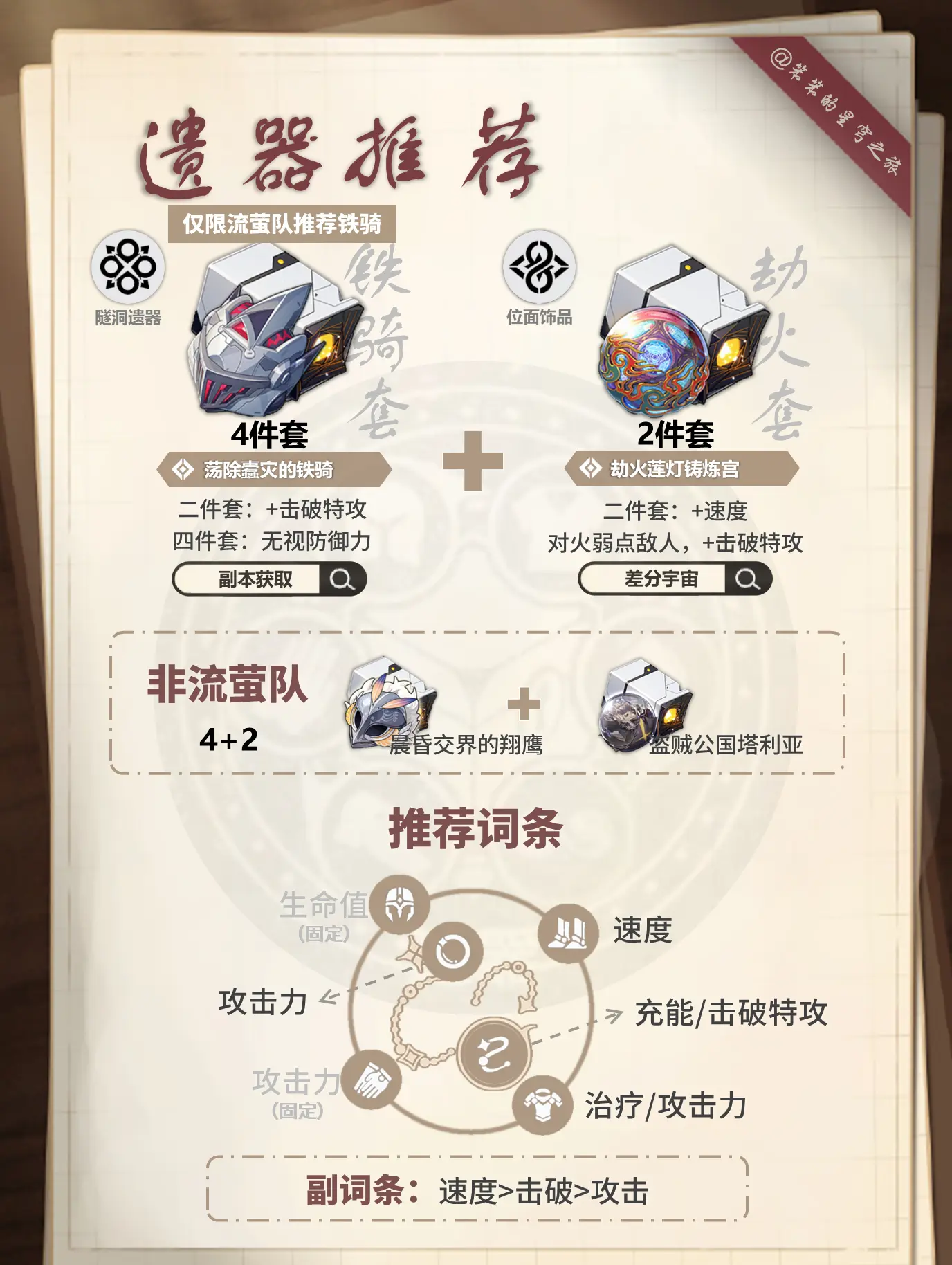 灵砂超详细角色培养攻略 。🐱大家好，我是笨笨的铲屎官 今天给大家带来...