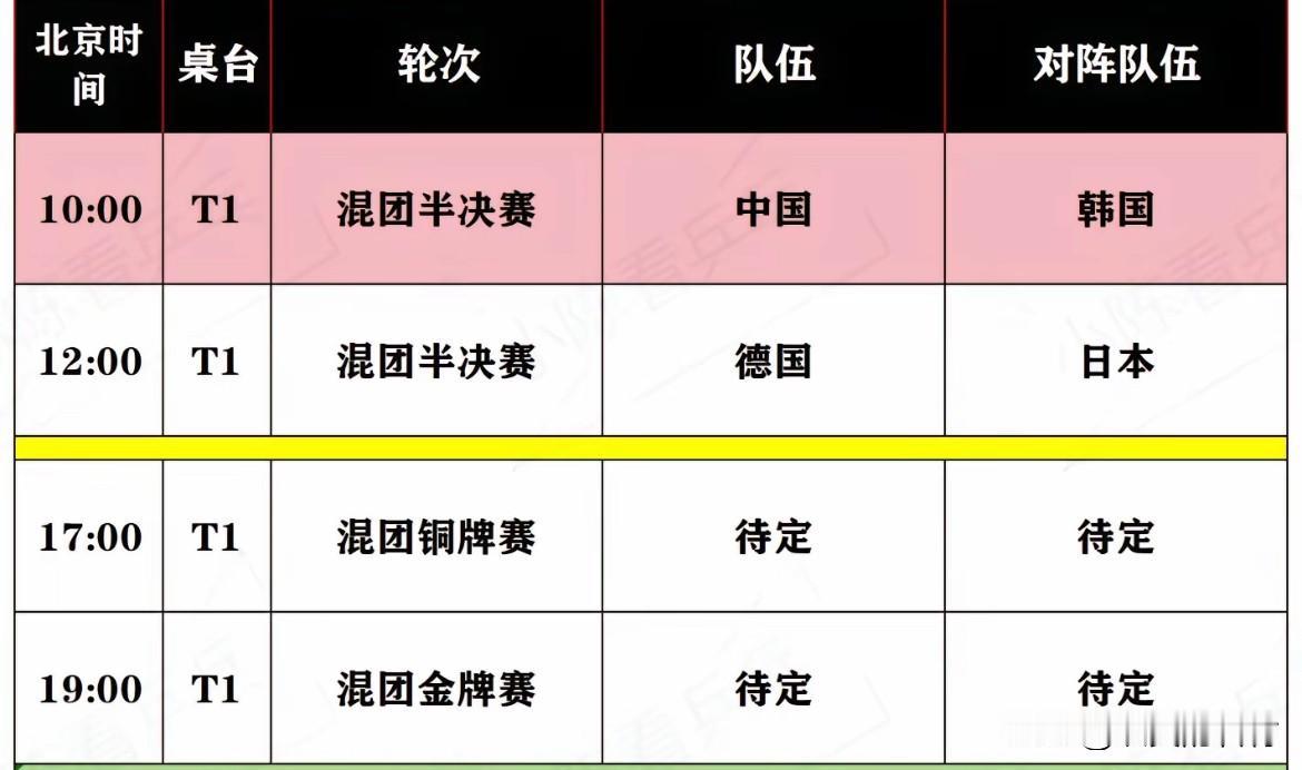 今天王楚钦林诗栋谁打男单？
今天决赛一定是中国队对阵日本队
中国队谁打男单？
半