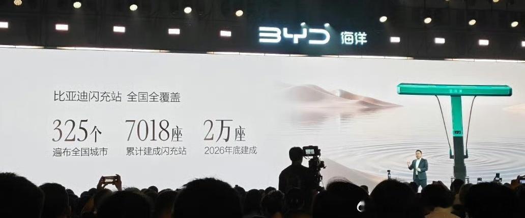 比亚迪闪充站超过7000座，高速闪充枪近2000根，郑州和重庆，在闪充站数量上甚