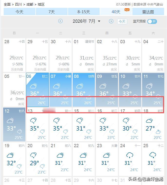 成都高温持续在线，降雨在路上了，可一点儿也高兴不起来…刚看了下天气预报，未来三天