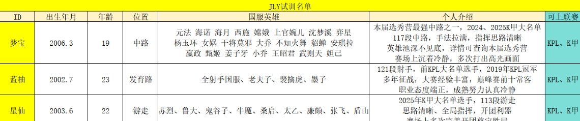 JLY可试训名单 ​​​