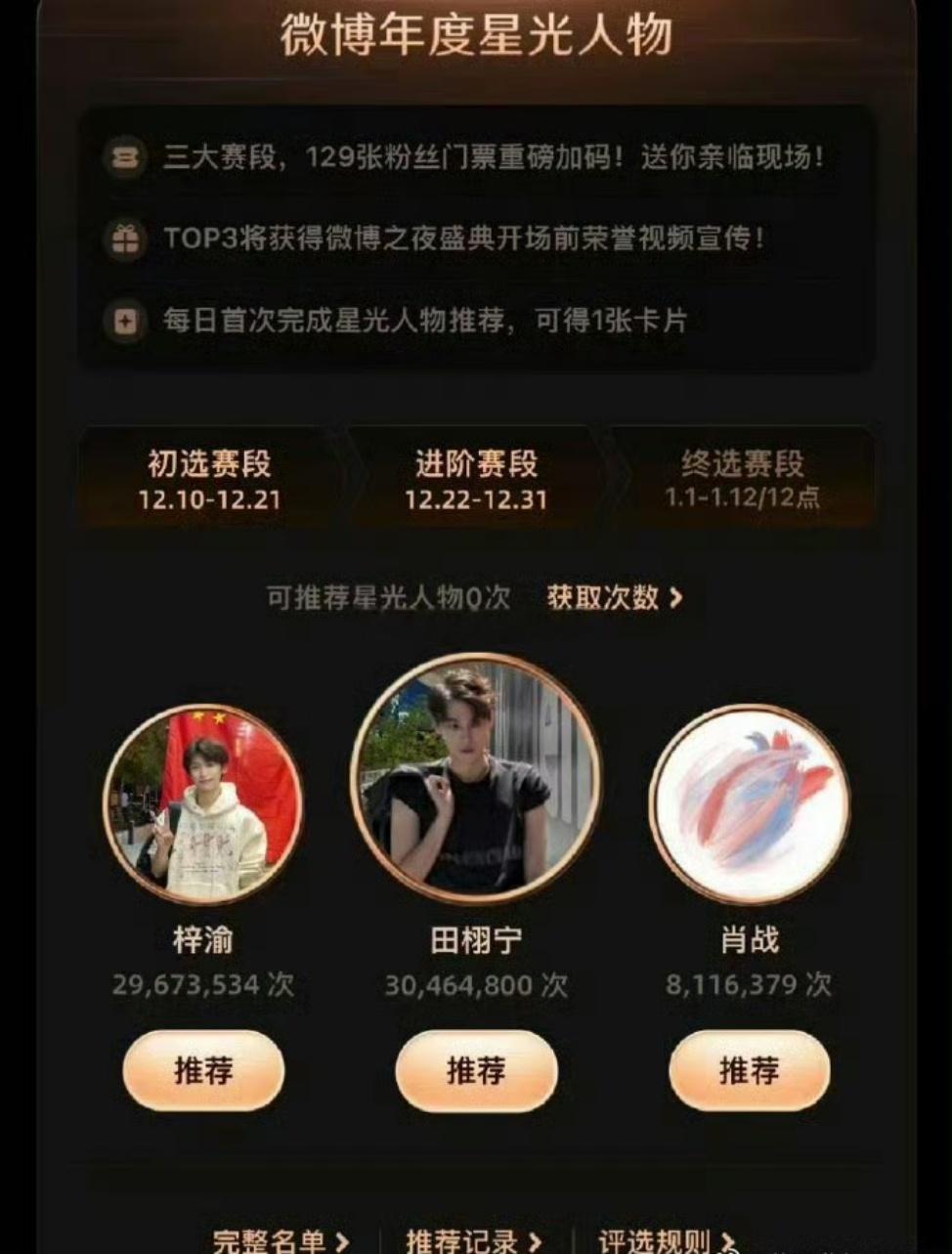 田栩宁星光人物推荐反超梓渝破3000w了