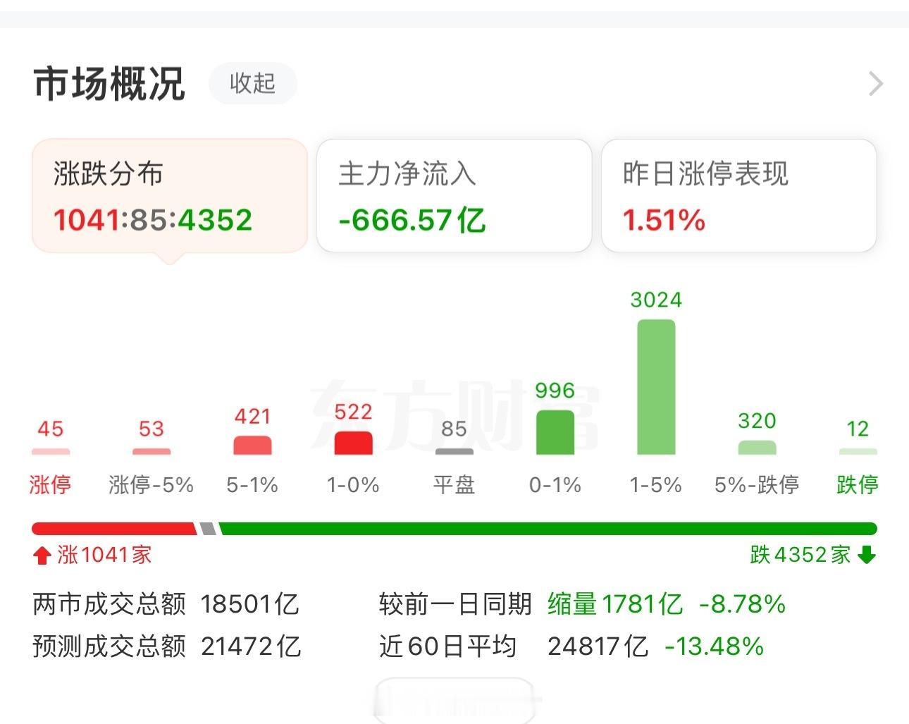 不知该如何说了 