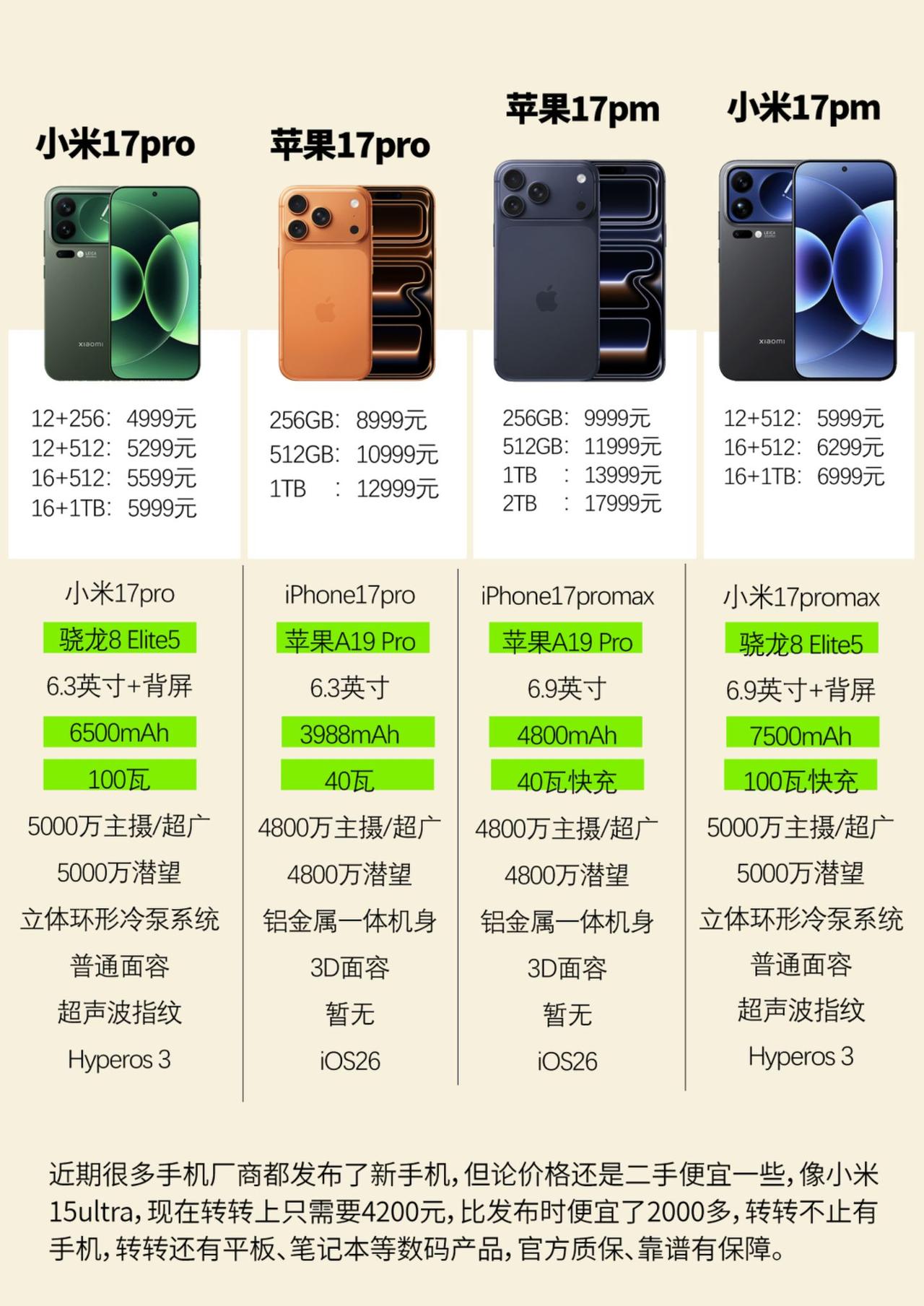 小米17系列和苹果17系列参数一览小米17 苹果17 小米17pro
