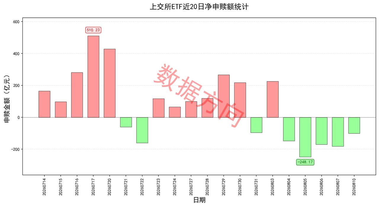 国际油价暴涨5%，英伟达牵头5000亿AI基建大单
 
隔夜美股三大指数小幅收跌
