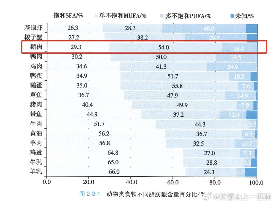 【中国最被低估的家禽！高硒高蛋白，可惜一直被忽略】说起鹅，相信很多人会想起一个“