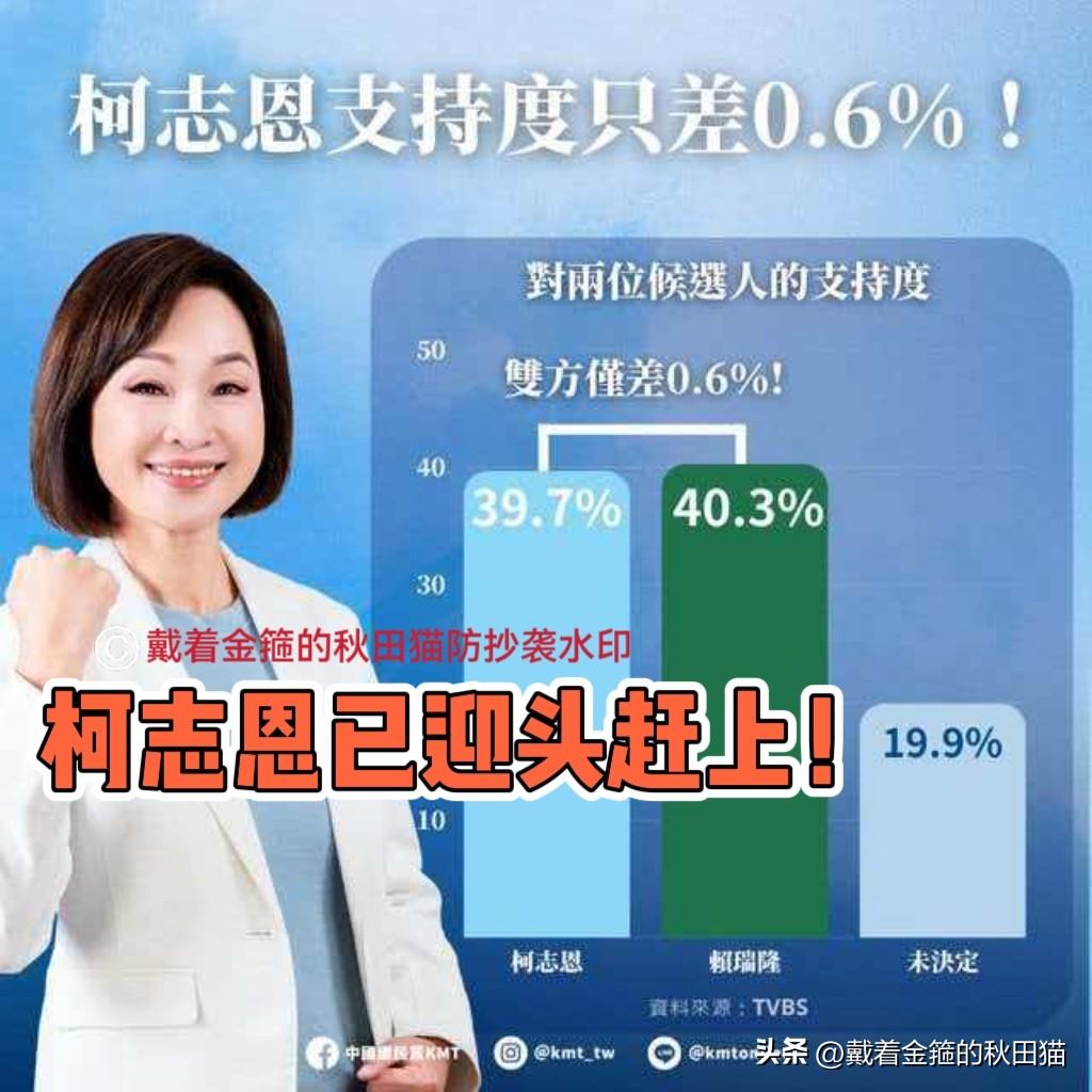 一个月狂追16个百分点！
柯志恩：从落后16.3%缩至只差0.6%，民调支持度已