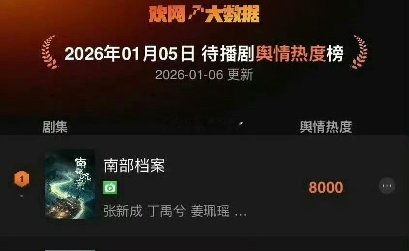 丁禹兮《南部档案》待播剧热度榜第一了！期待张海侠/张海虾（喊大名算数据）