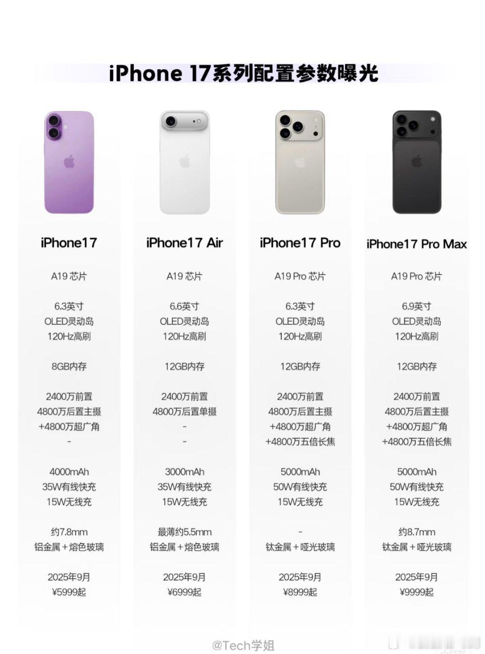 iPhone17Pro四大升级一方面是外观，这方面谍照大家已经看到了，然后就是全