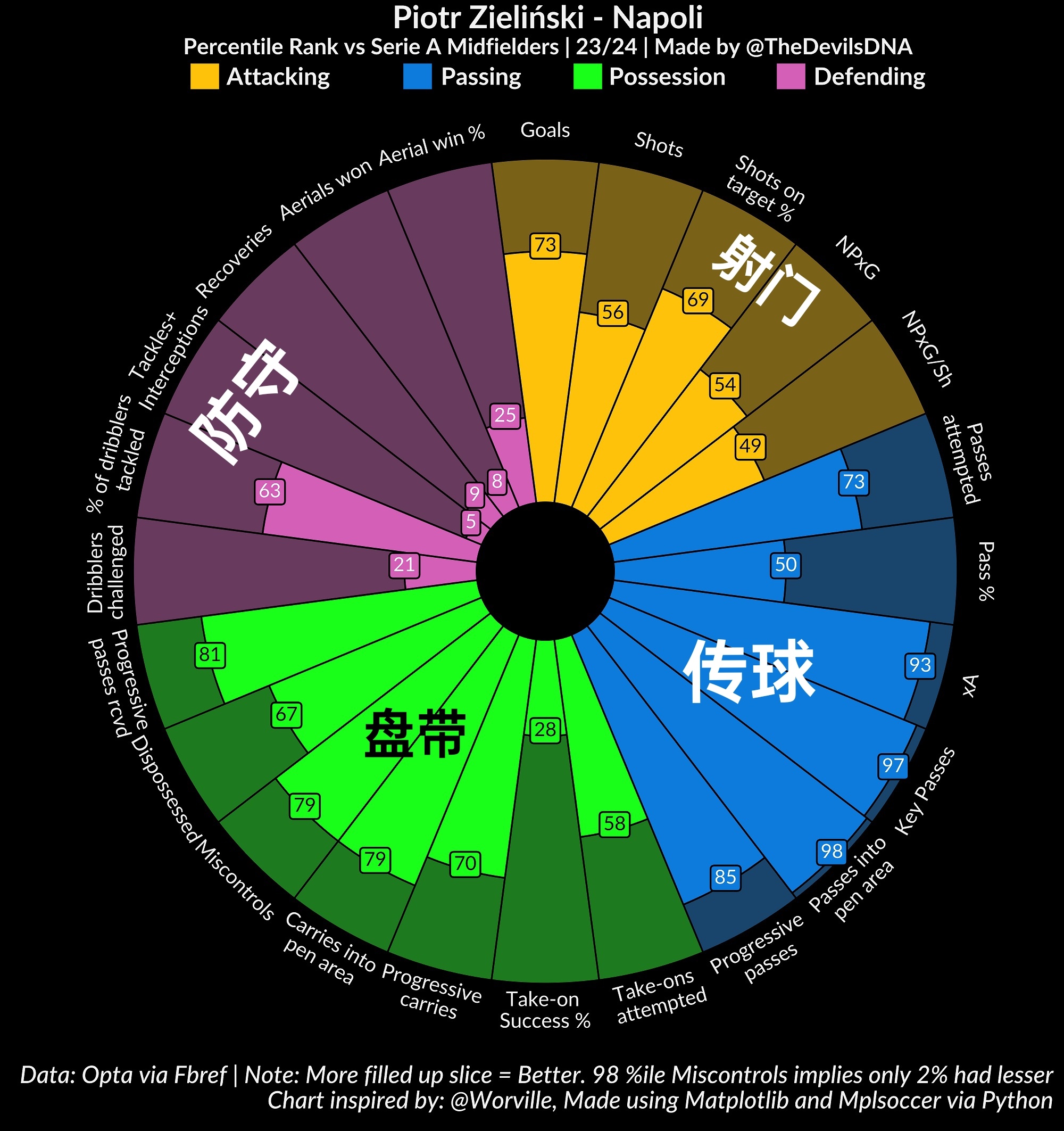 佐拉：“将泽林斯基排除在欧冠名单之外是令人费解的举动，那不勒斯打进了一个耸人听闻