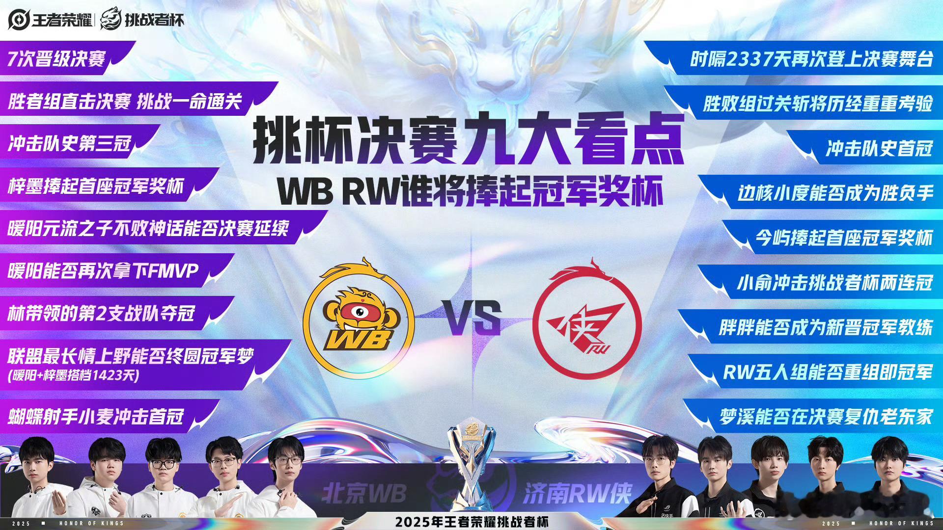 2025王者荣耀挑战者杯挑杯决赛九大看点 