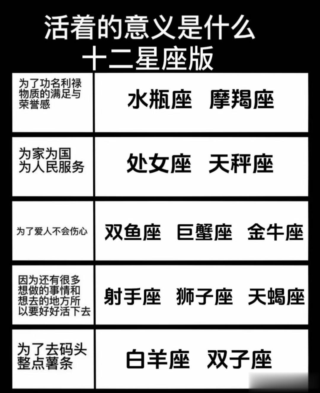 #秋日好运派送# 从来不让我失望的白羊双子脑回路[旺柴] ​​​