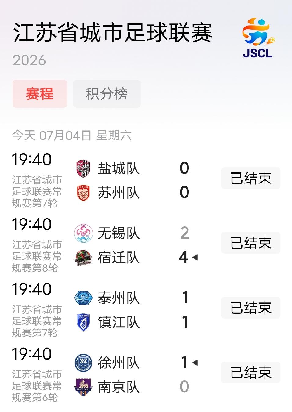 苏超今晚比赛结果出来了，难过了，南京队客场0:1输给了徐州，徐州那个球是开场2分