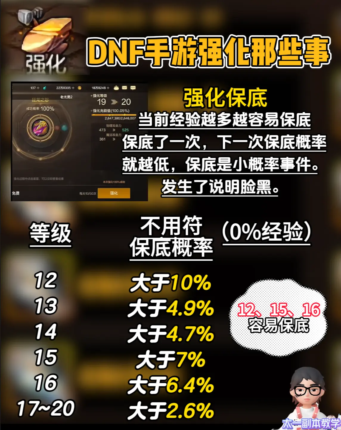 dnf手游强化那些事，第二期。