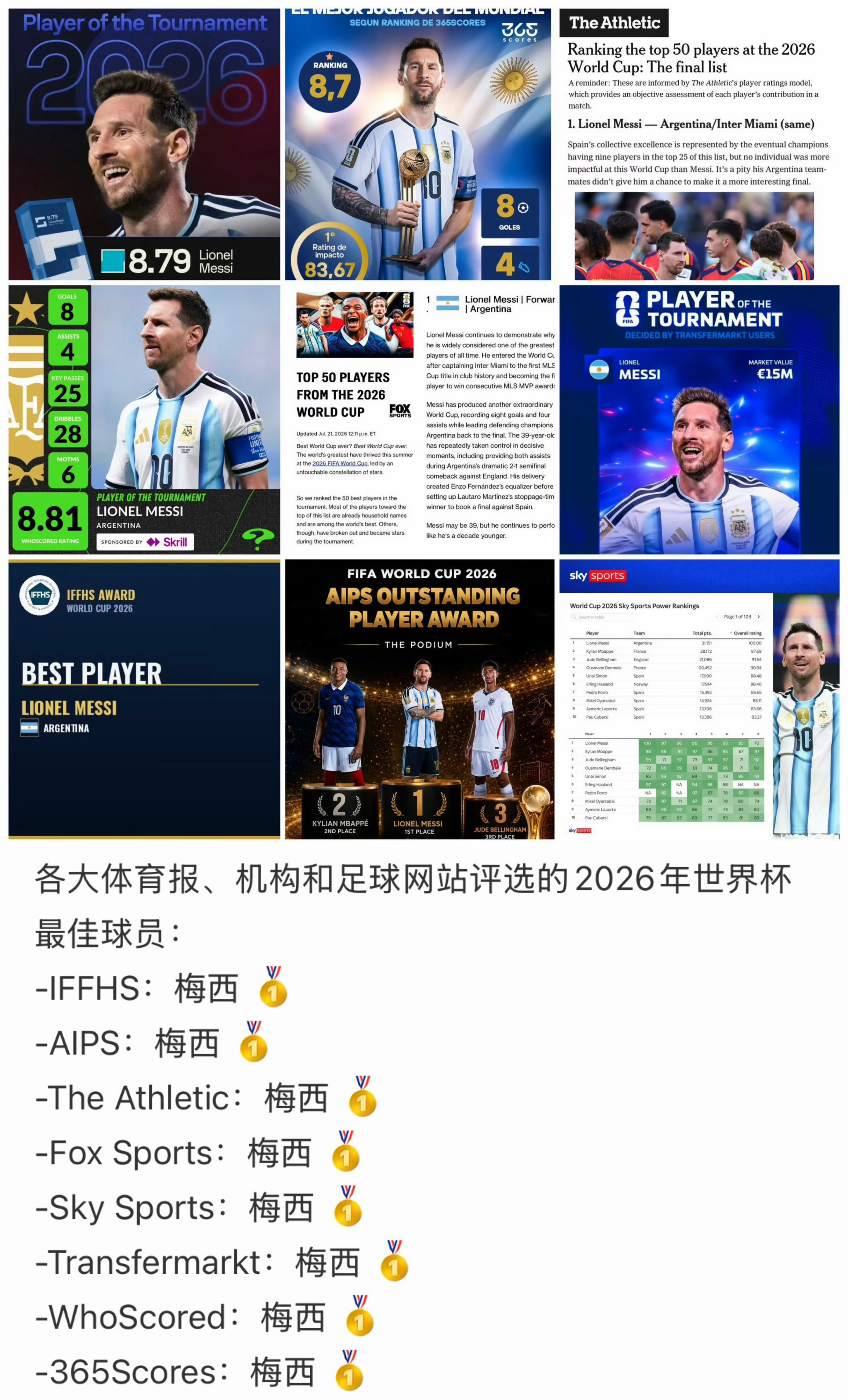 还好FIFA手伸不到这些正经体育机构，打脸不。罗德里0球0助攻夺金球