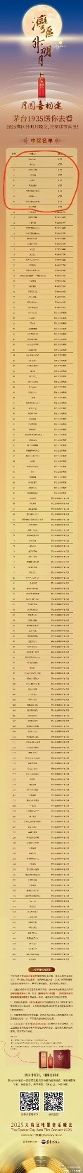 大湾区转发票全被肖战粉丝包圆了 ​​​