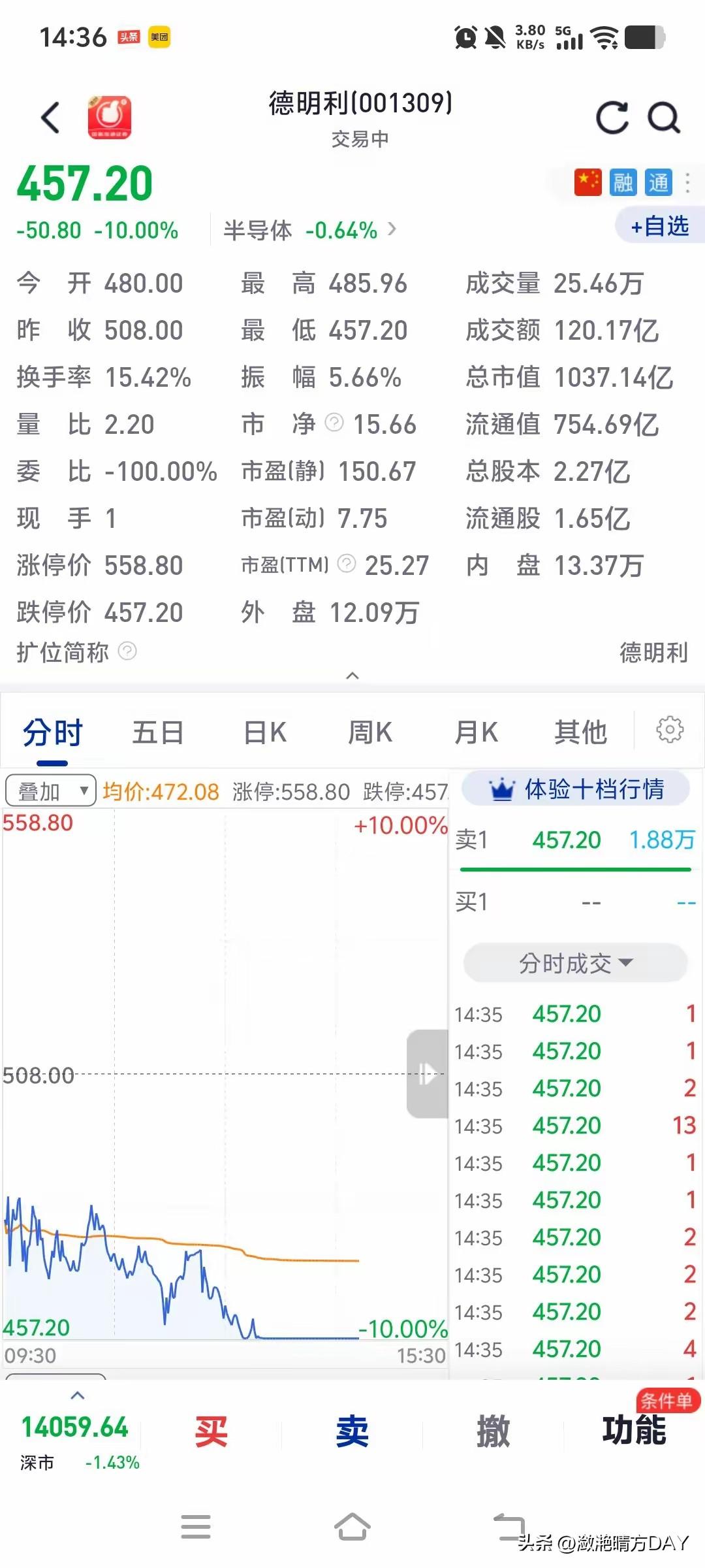 方向选对比努力更重要，看一下紫金矿业与德明利就知道了，德明利这几天都跌幅真的让持