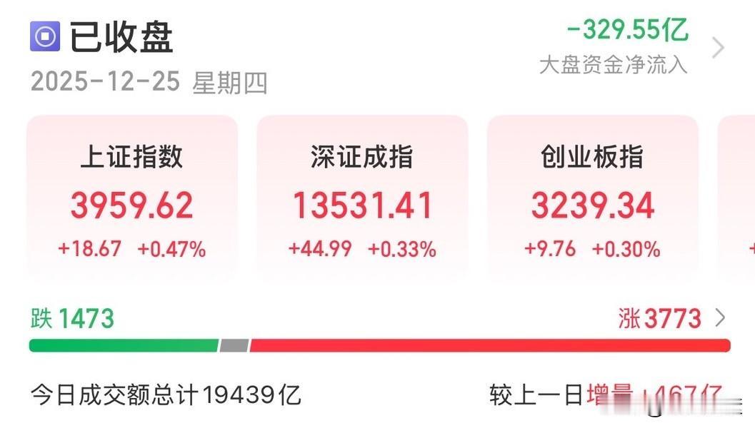 明日大盘走势推演：年内第二次7连阳，第一次7连阳后大跌两天！！保持警醒，调整随时