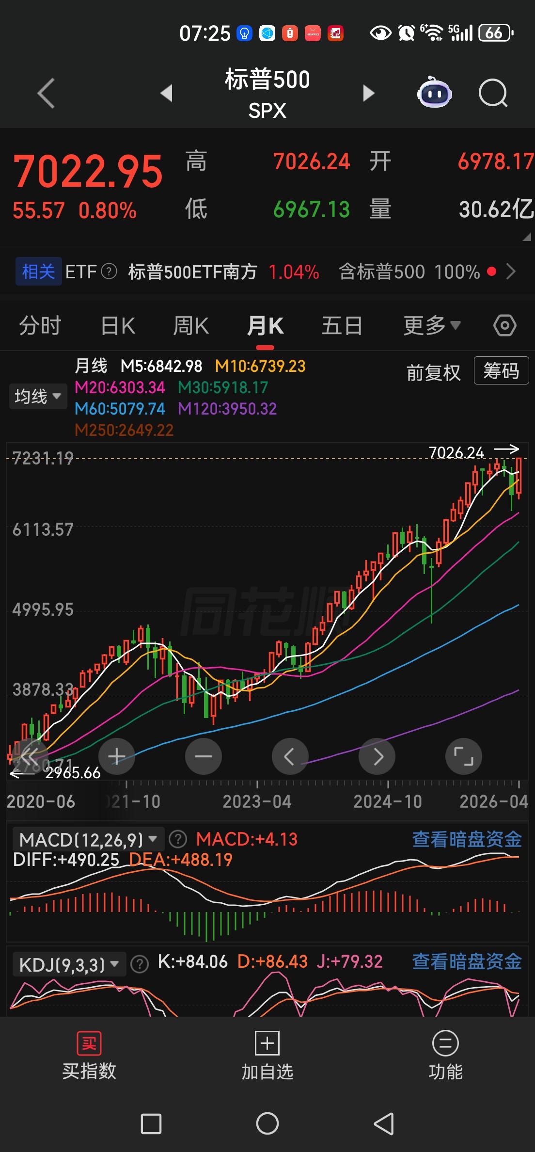 美伊战争把A股打得一惊一乍的。
不知不觉中战争国指数收在历史新高了。