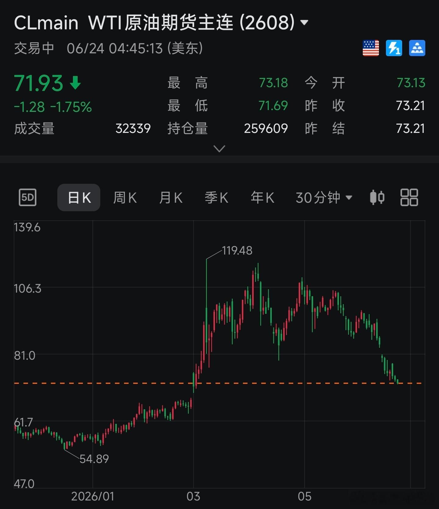 原油都跌到70了，还加个毛的息 