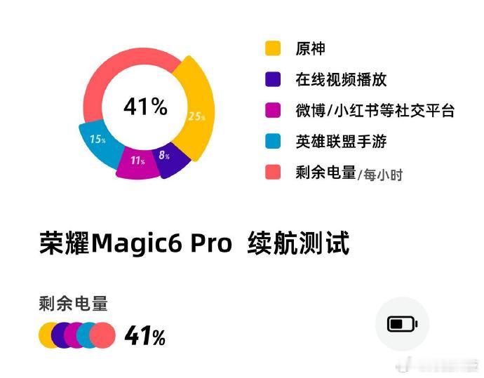 苹果向荣耀看齐？荣耀目前确实有很多领先的地方，比如屏幕，苹果的新OLED屏幕技术