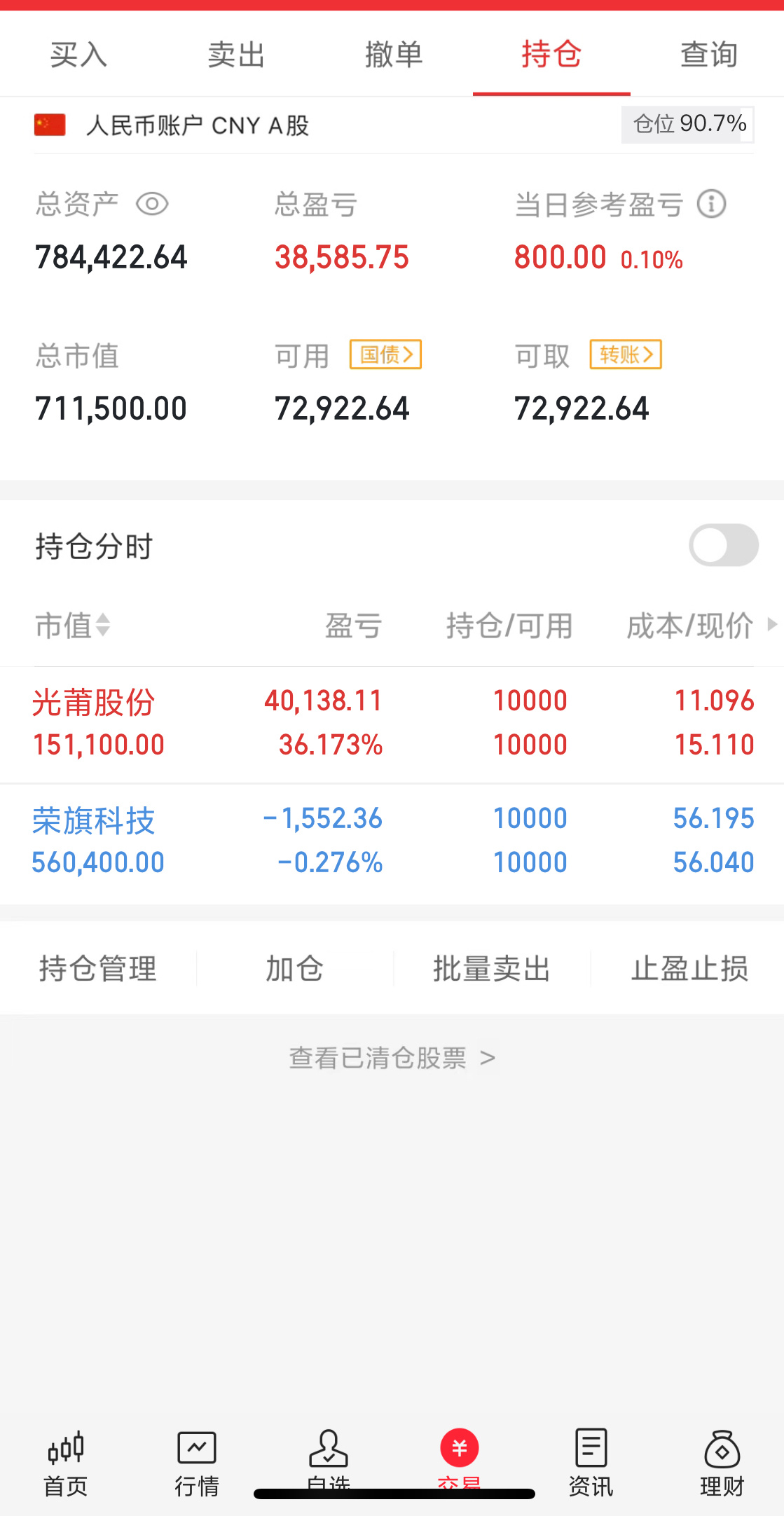 今天A股修复反弹，指数全线上涨，科创板涨超1%再创新高，硬科技指数领涨，半天成交