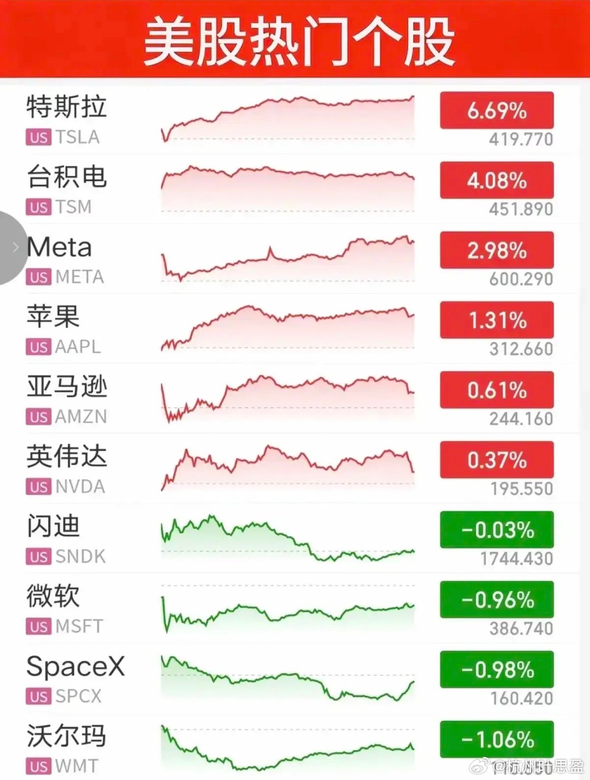 美股集体走强！新能源、半导体板块迎来大幅上涨行情！隔夜美股三大指数全线收红，纳斯